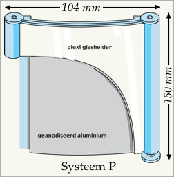 Binnen signalisatie - Systeem P